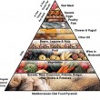 mediterranean-diet-food-pyramid mediterranean-diet-food-pyramid