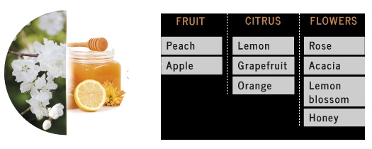 FRESH FLOWERS, CITRUS OR HONEY